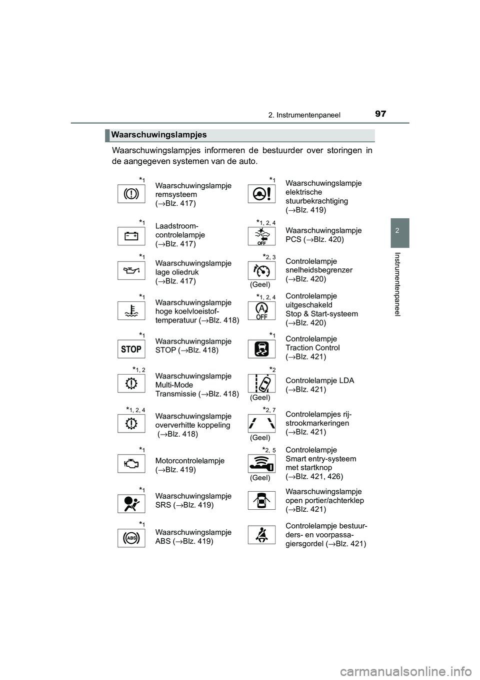 TOYOTA AYGO 2019 Instructieboekje (in Dutch) 972. Instrumentenpaneel
2
Instrumentenpaneel
AYGO_OM_Europe_OM99R19E
Waarschuwingslampjes informeren de bestuurder over storingen in
de aangegeven systemen van de auto.
Waarschuwingslampjes
*1Wa TOYOTA AYGO 2019 Instructieboekje (in Dutch) 972. Instrumentenpaneel
2
Instrumentenpaneel
AYGO_OM_Europe_OM99R19E
Waarschuwingslampjes informeren de bestuurder over storingen in
de aangegeven systemen van de auto.
Waarschuwingslampjes
*1Wa