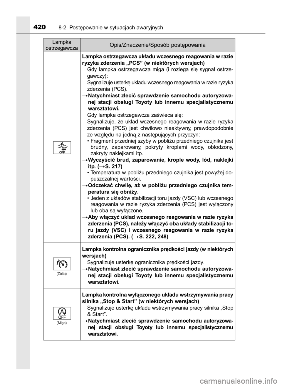 TOYOTA AYGO 2019  Instrukcja obsługi (in Polish) 4208-2. Post´powanie w sytuacjach awaryjnych
Lampka kontrolna ogranicznika pr´dkoÊci jazdy (w niektórych
wersjach)
Sygnalizuje usterk´ ogranicznika pr´dkoÊci jazdy.
Natychmiast zleciç sprawdz