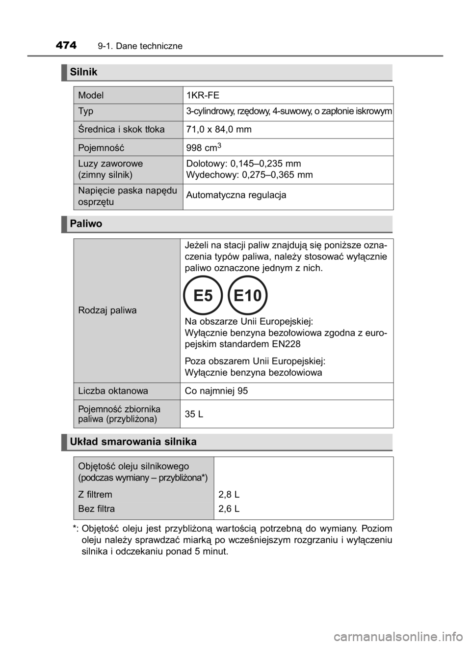 TOYOTA AYGO 2019 Instrukcja obsługi (in Polish) *: Obj´toÊç oleju jest przybli˝onà war toÊcià potrzebnà do wymiany. Poziom
oleju nale˝y sprawdzaç miarkà po wczeÊniejszym rozgrzaniu i wy∏àczeniu
silnika i odczekaniu pon TOYOTA AYGO 2019 Instrukcja obsługi (in Polish) *: Obj´toÊç oleju jest przybli˝onà war toÊcià potrzebnà do wymiany. Poziom
oleju nale˝y sprawdzaç miarkà po wczeÊniejszym rozgrzaniu i wy∏àczeniu
silnika i odczekaniu pon