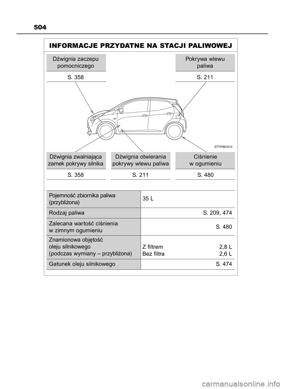 TOYOTA AYGO 2019  Instrukcja obsługi (in Polish) 504
INFORMACJE PRZYDATNE NA STACJI PALIWOWEJ
Dêwignia zaczepu
pomocniczego
S. 358
Dêwignia zwalniajàca
zamek pokrywy silnika
S. 358Dêwignia otwierania
pokrywy wlewu paliwa
S. 211CiÊnienie 
w ogum