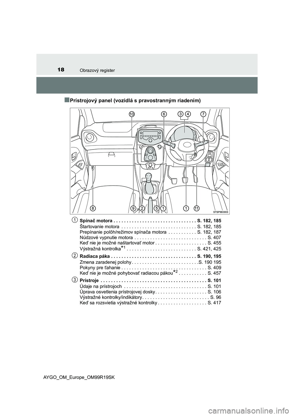 TOYOTA AYGO 2019  Návod na použitie (in Slovakian) 18Obrazový register
AYGO_OM_Europe_OM99R19SK
■Prístrojový panel (vozidlá s pravostranným riadením)
Spínač motora . . . . . . . . . . . . . . . . . . . . . . . . . . . . . . . . S. 182, 185
