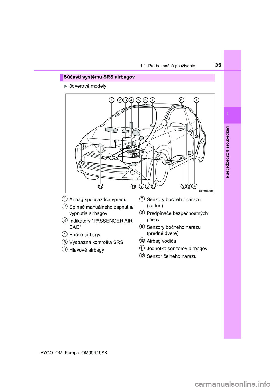 TOYOTA AYGO 2019  Návod na použitie (in Slovakian) 351-1. Pre bezpečné používanie
1
Bezpečnosť a zabezpečenie
AYGO_OM_Europe_OM99R19SK
3dverové modely
Súčasti systému SRS airbagov
Airbag spolujazdca vpredu
Spínač manuálneho zapnutia/
