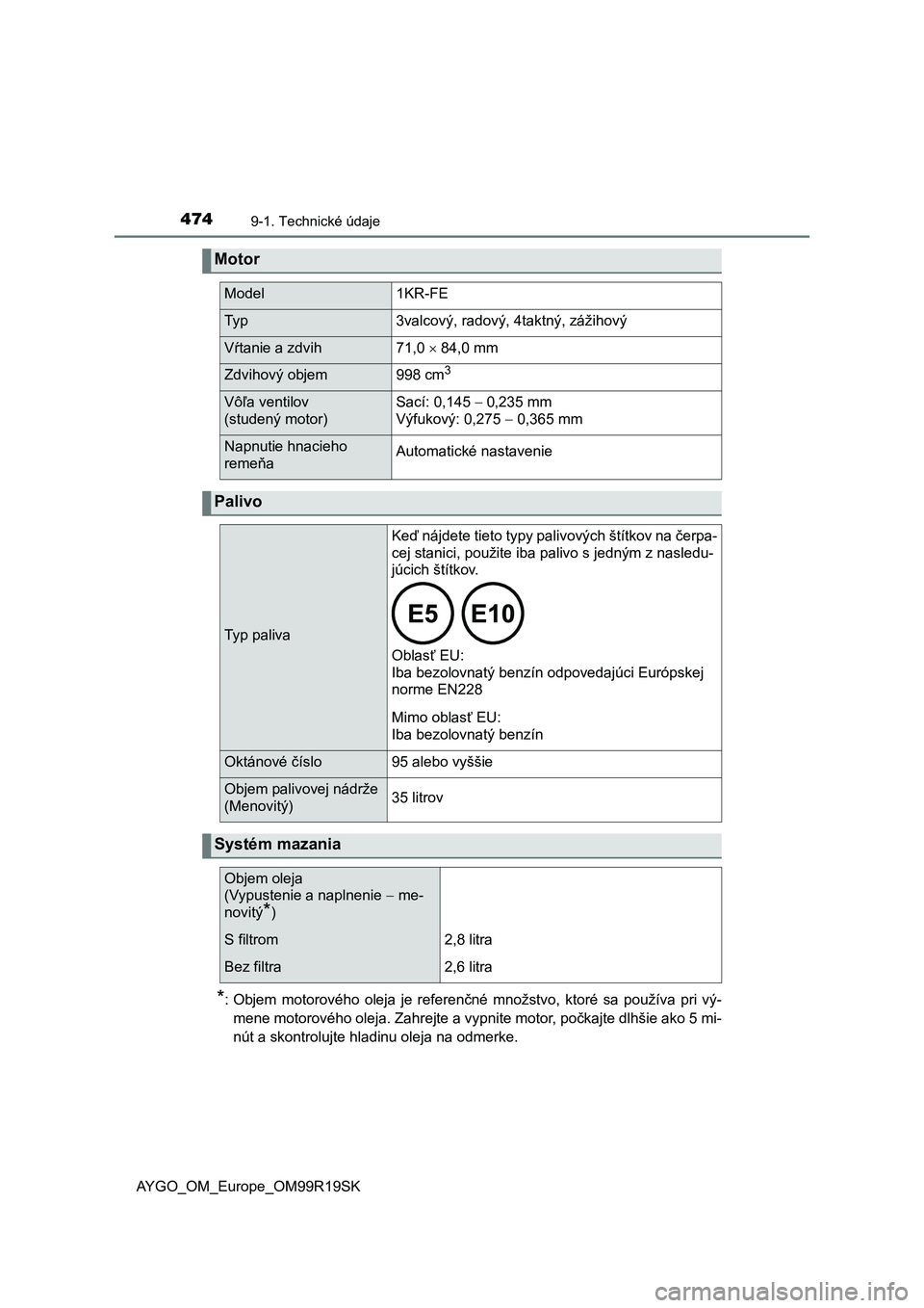 TOYOTA AYGO 2019 Návod na použitie (in Slovakian) 4749-1. Technické údaje
AYGO_OM_Europe_OM99R19SK
*: Objem motorového oleja je referenčné množstvo, ktoré sa používa pri vý-
mene motorového oleja. Zahrejte a vypnite motor, počka TOYOTA AYGO 2019 Návod na použitie (in Slovakian) 4749-1. Technické údaje
AYGO_OM_Europe_OM99R19SK
*: Objem motorového oleja je referenčné množstvo, ktoré sa používa pri vý-
mene motorového oleja. Zahrejte a vypnite motor, počka
