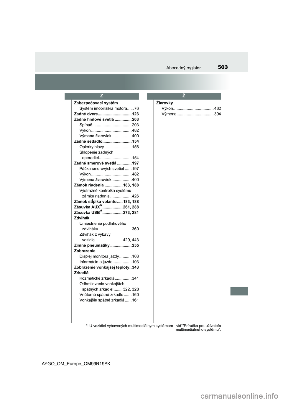 TOYOTA AYGO 2019  Návod na použitie (in Slovakian) 503Abecedný register
AYGO_OM_Europe_OM99R19SK
Zabezpečovací systém
Systém imobilizéra motora...... 76
Zadné dvere.............................. 123
Zadné hmlové svetlá ............... 203
Sp