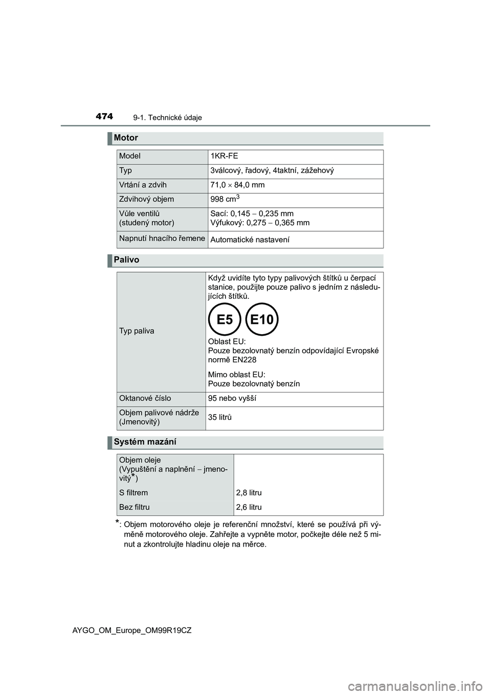 TOYOTA AYGO 2019  Návod na použití (in Czech) 4749-1. Technické údaje
AYGO_OM_Europe_OM99R19CZ
*: Objem  motorového  oleje  je  referenční  množství,  které  se  používá  při  vý-
měně motorového oleje. Zahřejte a vypněte motor,