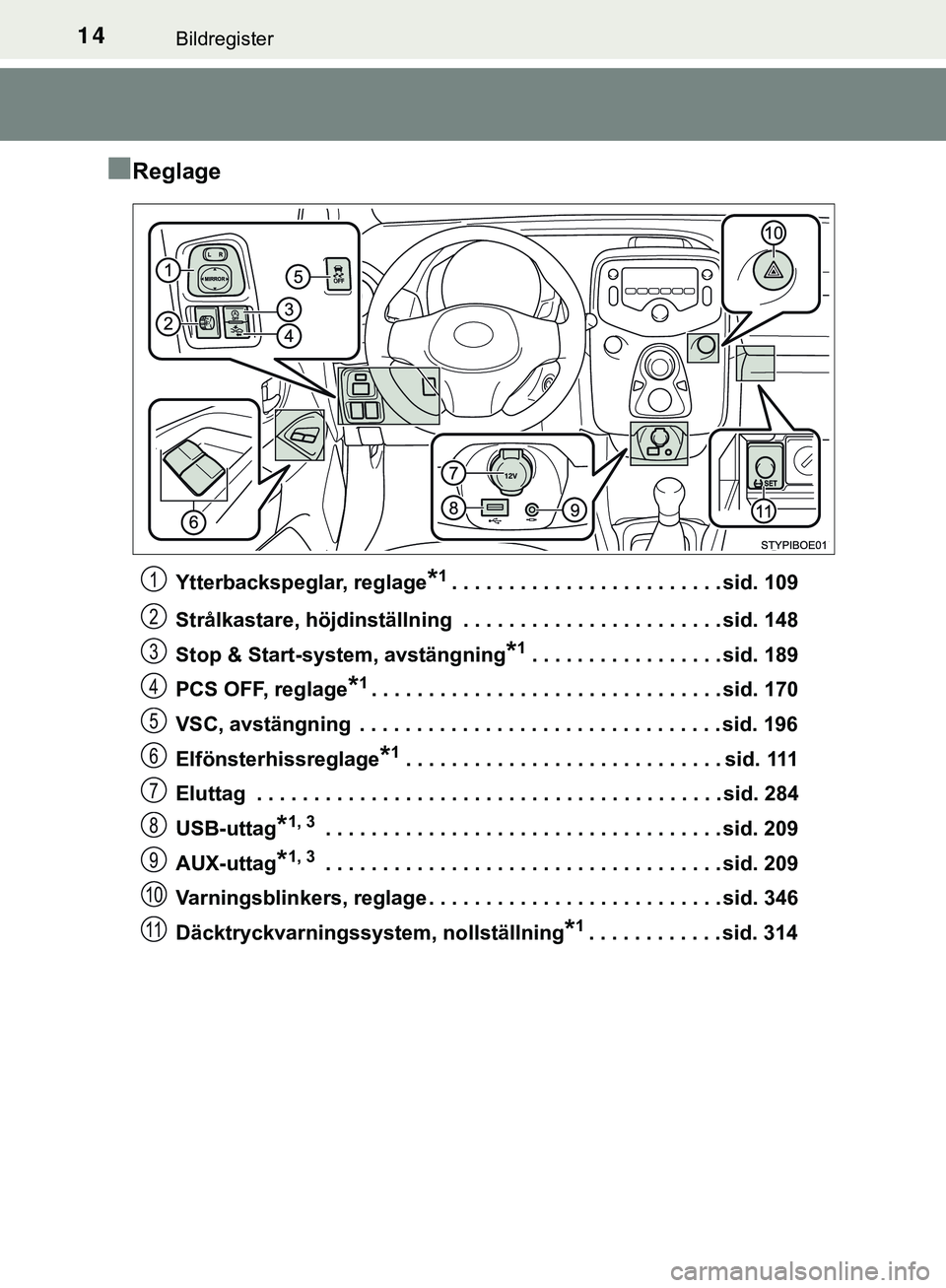 TOYOTA AYGO 2019  Bruksanvisningar (in Swedish) 14Bildregister
AYGO_OM_Europe_OM99R19SE
nReglage
Ytterbackspeglar, reglage*1. . . . . . . . . . . . . . . . . . . . . . . . sid. 109
Strålkastare, höjdinställning  . . . . . . . . . . . . . . . . .