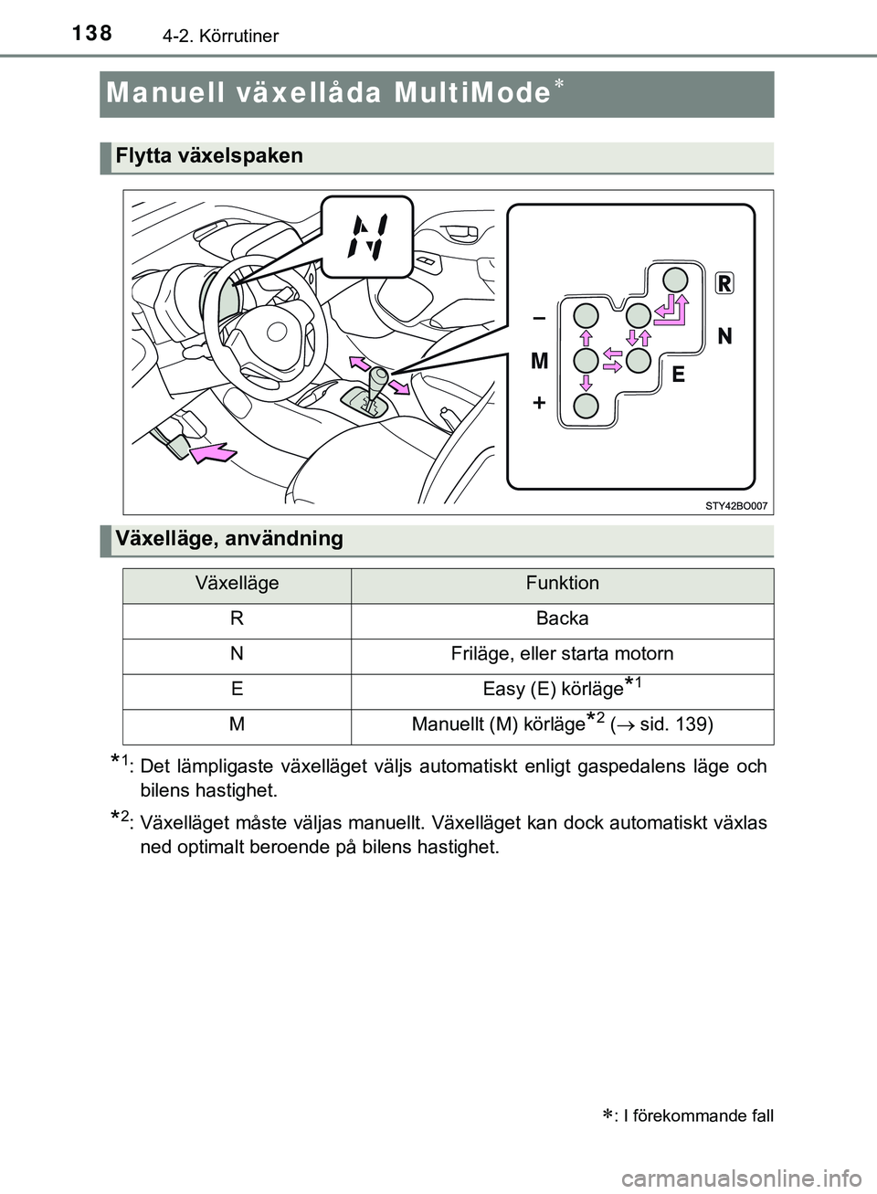 TOYOTA AYGO 2019 Bruksanvisningar (in Swedish) 1384-2. Körrutiner
AYGO_OM_Europe_OM99R19SE
Manuell växellåda MultiMode
*1: Det lämpligaste växelläget väljs automatiskt enligt gaspedalens läge ochbilens hastighet.
*2: Växelläget måste TOYOTA AYGO 2019 Bruksanvisningar (in Swedish) 1384-2. Körrutiner
AYGO_OM_Europe_OM99R19SE
Manuell växellåda MultiMode
*1: Det lämpligaste växelläget väljs automatiskt enligt gaspedalens läge ochbilens hastighet.
*2: Växelläget måste