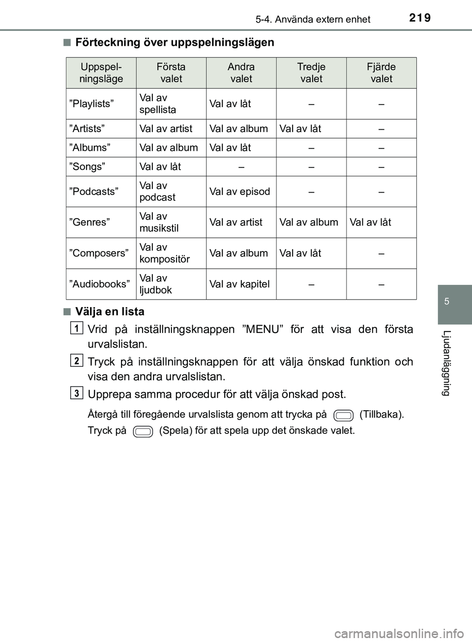 TOYOTA AYGO 2019 Bruksanvisningar (in Swedish) 2195-4. Använda extern enhet
5
Ljudanläggning
AYGO_OM_Europe_OM99R19SEn
Förteckning över uppspelningslägen
nVälja en lista
Vrid på inställningsknappen ”MENU” för att visa den första
urva TOYOTA AYGO 2019 Bruksanvisningar (in Swedish) 2195-4. Använda extern enhet
5
Ljudanläggning
AYGO_OM_Europe_OM99R19SEn
Förteckning över uppspelningslägen
nVälja en lista
Vrid på inställningsknappen ”MENU” för att visa den första
urva