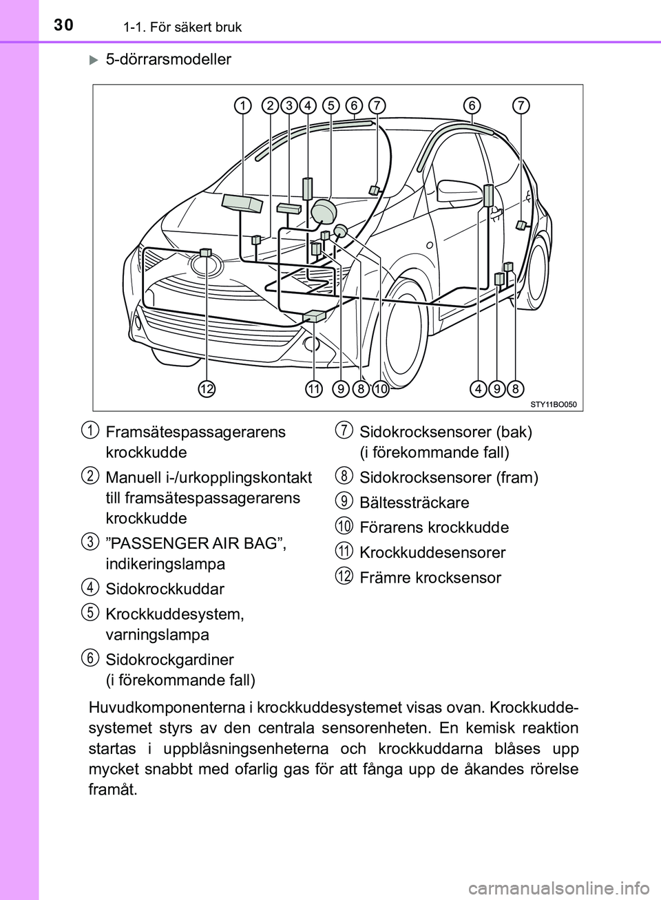 TOYOTA AYGO 2019 Bruksanvisningar (in Swedish) 301-1. För säkert bruk
AYGO_OM_Europe_OM99R19SE
5-dörrarsmodeller
Huvudkomponenterna i krockkuddesystemet visas ovan. Krockkudde-
systemet styrs av den centrala sensorenheten. En kemisk reaktion TOYOTA AYGO 2019 Bruksanvisningar (in Swedish) 301-1. För säkert bruk
AYGO_OM_Europe_OM99R19SE
5-dörrarsmodeller
Huvudkomponenterna i krockkuddesystemet visas ovan. Krockkudde-
systemet styrs av den centrala sensorenheten. En kemisk reaktion