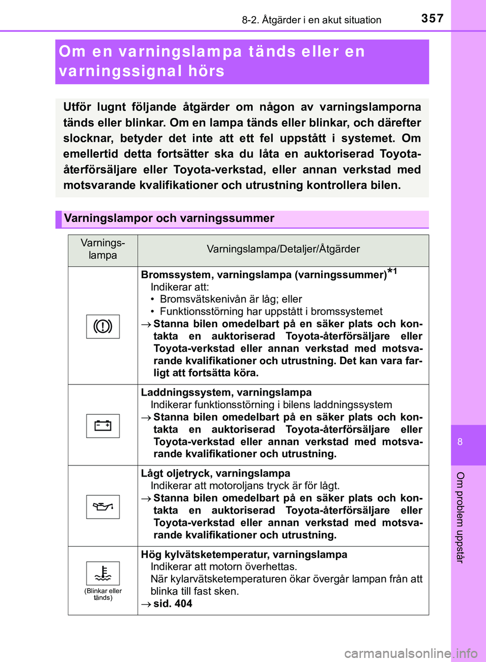 TOYOTA AYGO 2019  Bruksanvisningar (in Swedish) 3578-2. Åtgärder i en akut situation
8
Om problem uppstår
AYGO_OM_Europe_OM99R19SE
Om en varningslampa tänds eller en 
varningssignal hörs
Utför lugnt följande åtgärder om någon av varningsl