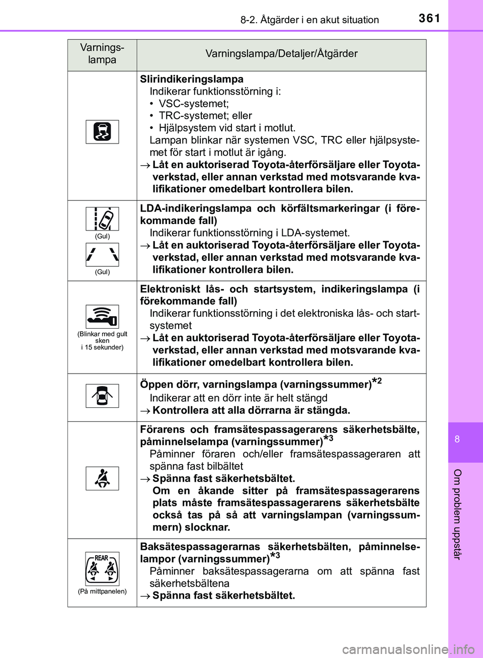 TOYOTA AYGO 2019  Bruksanvisningar (in Swedish) 3618-2. Åtgärder i en akut situation
8
Om problem uppstår
AYGO_OM_Europe_OM99R19SE
SlirindikeringslampaIndikerar funktionsstörning i:
• VSC-systemet;
• TRC-systemet; eller
• Hjälpsystem vid