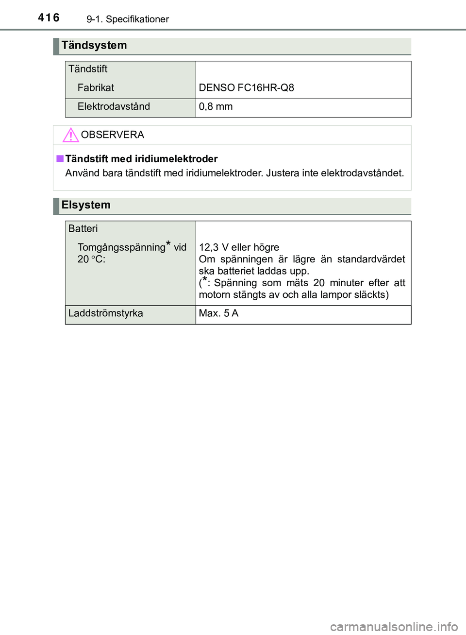 TOYOTA AYGO 2019 Bruksanvisningar (in Swedish) 4169-1. Specifikationer
AYGO_OM_Europe_OM99R19SE
Tändsystem
Tändstift
FabrikatDENSO FC16HR-Q8
Elektrodavstånd0,8 mm
OBSERVERA
n Tändstift med iridiumelektroder
Använd bara tändstift med iridiume TOYOTA AYGO 2019 Bruksanvisningar (in Swedish) 4169-1. Specifikationer
AYGO_OM_Europe_OM99R19SE
Tändsystem
Tändstift
FabrikatDENSO FC16HR-Q8
Elektrodavstånd0,8 mm
OBSERVERA
n Tändstift med iridiumelektroder
Använd bara tändstift med iridiume