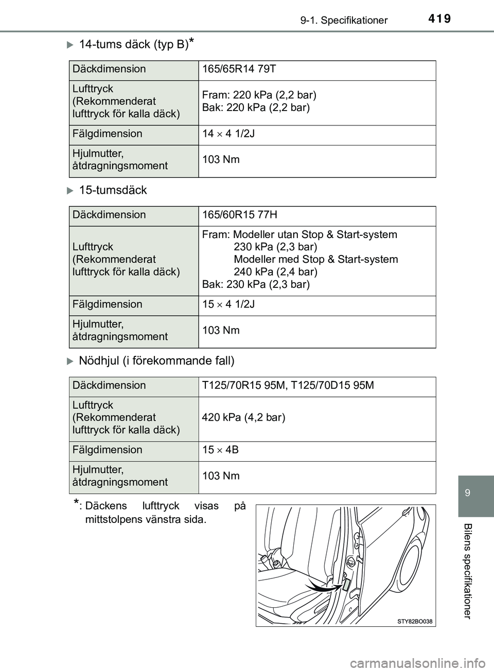 TOYOTA AYGO 2019 Bruksanvisningar (in Swedish) 4199-1. Specifikationer
9
Bilens specifikationer
AYGO_OM_Europe_OM99R19SE
14-tums däck (typ B)*
15-tumsdäck
Nödhjul (i förekommande fall)
*: Däckens lufttryck visas påmittstolpens väns TOYOTA AYGO 2019 Bruksanvisningar (in Swedish) 4199-1. Specifikationer
9
Bilens specifikationer
AYGO_OM_Europe_OM99R19SE
14-tums däck (typ B)*
15-tumsdäck
Nödhjul (i förekommande fall)
*: Däckens lufttryck visas påmittstolpens väns