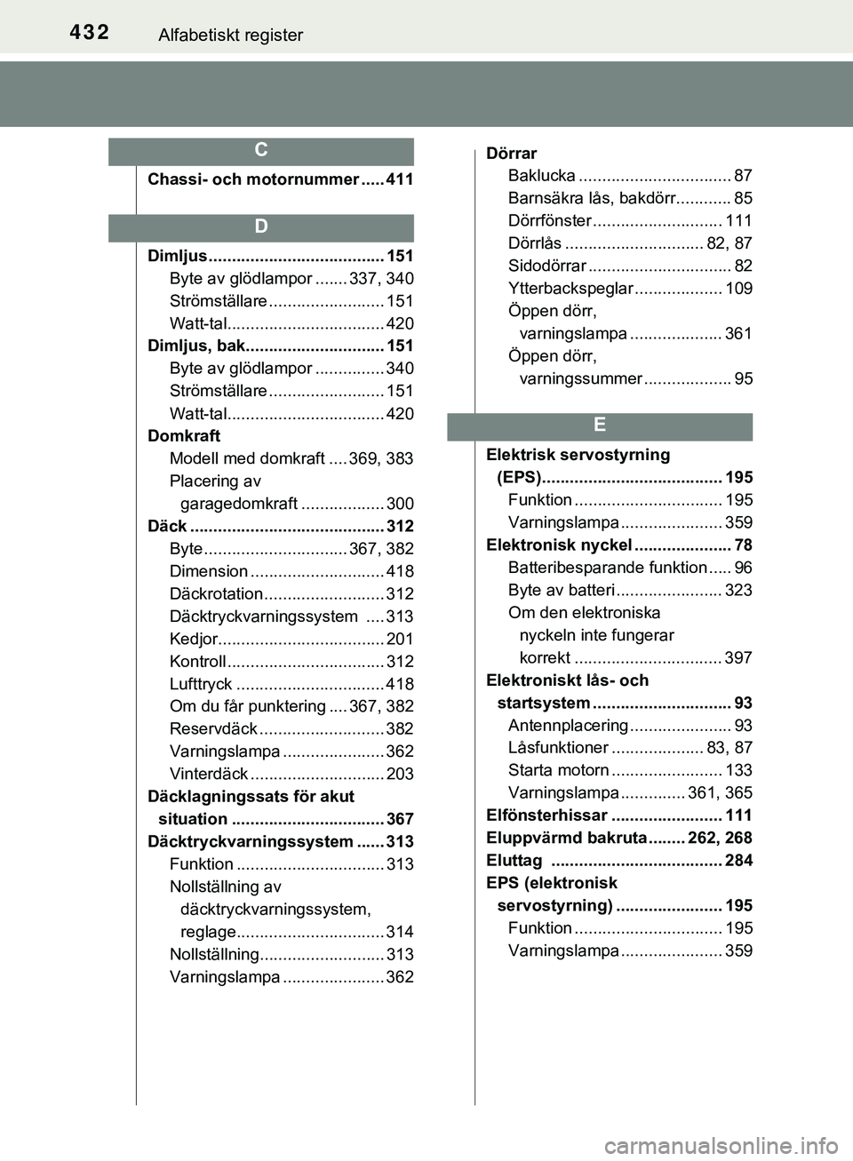 TOYOTA AYGO 2019 Bruksanvisningar (in Swedish) 432Alfabetiskt register
AYGO_OM_Europe_OM99R19SE
Chassi- och motornummer ..... 411
Dimljus ...................................... 151Byte av glödlampor ....... 337, 340
Strömställare .............. TOYOTA AYGO 2019 Bruksanvisningar (in Swedish) 432Alfabetiskt register
AYGO_OM_Europe_OM99R19SE
Chassi- och motornummer ..... 411
Dimljus ...................................... 151Byte av glödlampor ....... 337, 340
Strömställare ..............