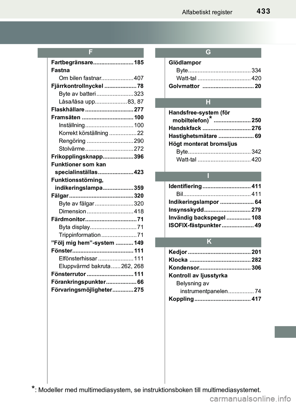 TOYOTA AYGO 2019 Bruksanvisningar (in Swedish) 433Alfabetiskt register
AYGO_OM_Europe_OM99R19SE
Fartbegränsare......................... 185
FastnaOm bilen fastnar.................... 407
Fjärrkontrollnyckel .................... 78 Byte av batter TOYOTA AYGO 2019 Bruksanvisningar (in Swedish) 433Alfabetiskt register
AYGO_OM_Europe_OM99R19SE
Fartbegränsare......................... 185
FastnaOm bilen fastnar.................... 407
Fjärrkontrollnyckel .................... 78 Byte av batter