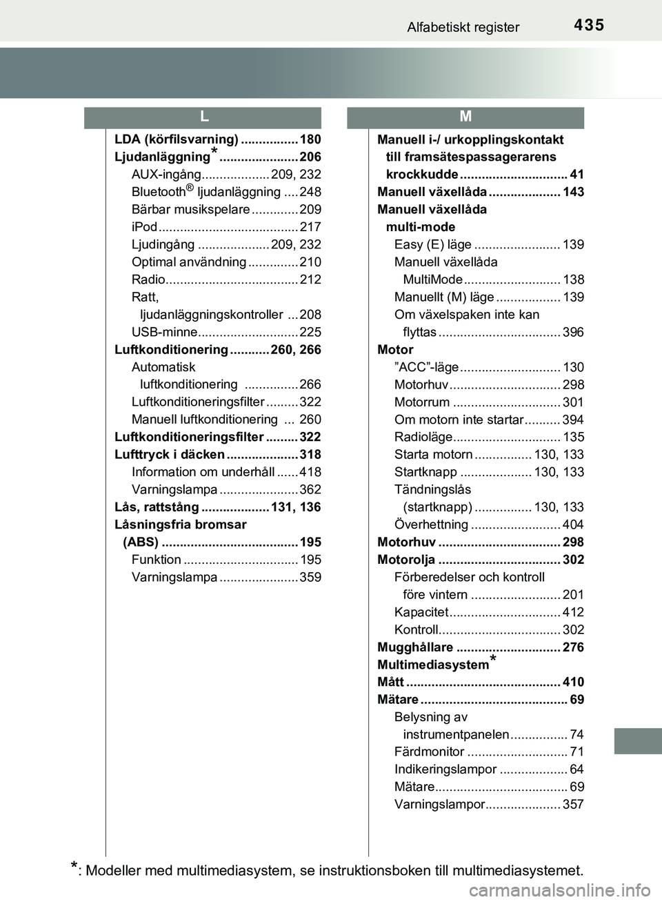 TOYOTA AYGO 2019 Bruksanvisningar (in Swedish) 435Alfabetiskt register
AYGO_OM_Europe_OM99R19SE
LDA (körfilsvarning) ................ 180
Ljudanläggning
*...................... 206
AUX-ingång................... 209, 232
Bluetooth
® ljudanlägg TOYOTA AYGO 2019 Bruksanvisningar (in Swedish) 435Alfabetiskt register
AYGO_OM_Europe_OM99R19SE
LDA (körfilsvarning) ................ 180
Ljudanläggning
*...................... 206
AUX-ingång................... 209, 232
Bluetooth
® ljudanlägg