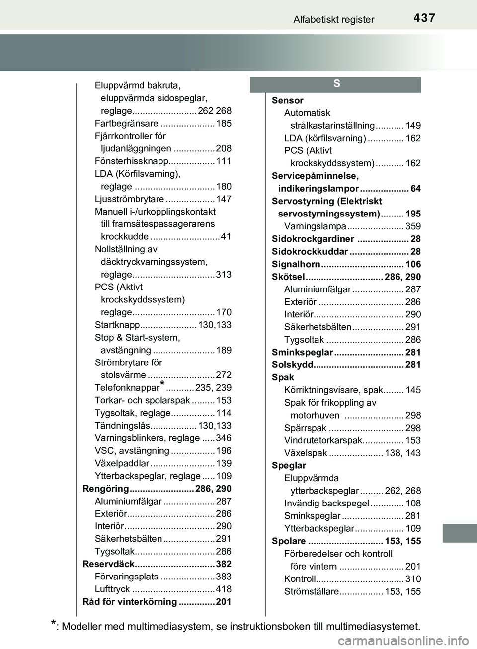 TOYOTA AYGO 2019 Bruksanvisningar (in Swedish) 437Alfabetiskt register
AYGO_OM_Europe_OM99R19SE
Eluppvärmd bakruta, eluppvärmda sidospeglar,
reglage......................... 262 268
Fartbegränsare ..................... 185
Fjärrkontroller fö TOYOTA AYGO 2019 Bruksanvisningar (in Swedish) 437Alfabetiskt register
AYGO_OM_Europe_OM99R19SE
Eluppvärmd bakruta, eluppvärmda sidospeglar,
reglage......................... 262 268
Fartbegränsare ..................... 185
Fjärrkontroller fö