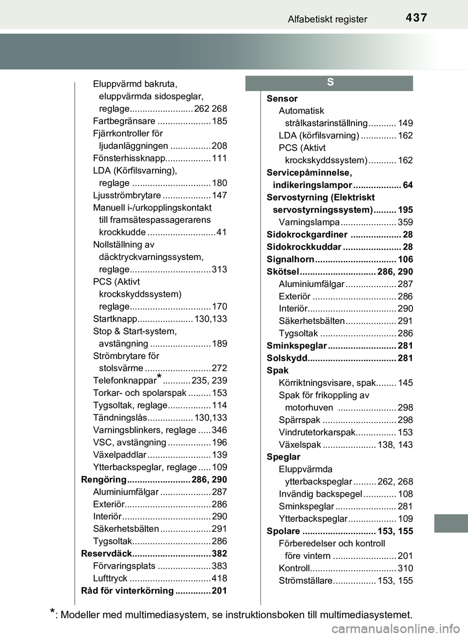 TOYOTA AYGO 2019  Bruksanvisningar (in Swedish) 437Alfabetiskt register
AYGO_OM_Europe_OM99R19SE
Eluppvärmd bakruta, eluppvärmda sidospeglar, 
reglage......................... 262 268
Fartbegränsare ..................... 185
Fjärrkontroller fö