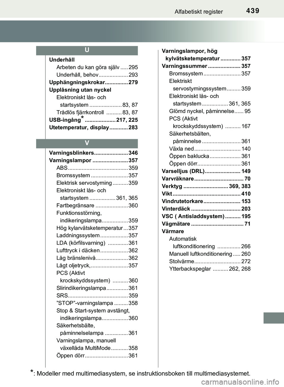 TOYOTA AYGO 2019 Bruksanvisningar (in Swedish) 439Alfabetiskt register
AYGO_OM_Europe_OM99R19SE
UnderhållArbeten du kan göra själv ..... 295
Underhåll, behov ................... 293
Upphängningskrokar............... 279
Upplåsning ut an nyck TOYOTA AYGO 2019 Bruksanvisningar (in Swedish) 439Alfabetiskt register
AYGO_OM_Europe_OM99R19SE
UnderhållArbeten du kan göra själv ..... 295
Underhåll, behov ................... 293
Upphängningskrokar............... 279
Upplåsning ut an nyck