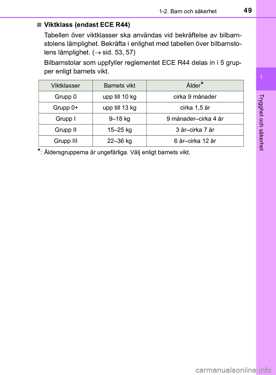 TOYOTA AYGO 2019 Bruksanvisningar (in Swedish) 491-2. Barn och säkerhet
1
Trygghet och säkerhet
AYGO_OM_Europe_OM99R19SEn
Viktklass (endast ECE R44)
Tabellen över viktklasser ska an
vändas vid bekräftelse av bilbarn-
stolens lämplighet. Bekr TOYOTA AYGO 2019 Bruksanvisningar (in Swedish) 491-2. Barn och säkerhet
1
Trygghet och säkerhet
AYGO_OM_Europe_OM99R19SEn
Viktklass (endast ECE R44)
Tabellen över viktklasser ska an
vändas vid bekräftelse av bilbarn-
stolens lämplighet. Bekr