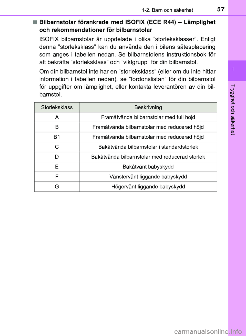 TOYOTA AYGO 2019 Bruksanvisningar (in Swedish) 571-2. Barn och säkerhet
1
Trygghet och säkerhet
AYGO_OM_Europe_OM99R19SEn
Bilbarnstolar förankrade med IS
OFIX (ECE R44) – Lämplighet
och rekommendationer för bilbarnstolar
ISOFIX bilbarnstola TOYOTA AYGO 2019 Bruksanvisningar (in Swedish) 571-2. Barn och säkerhet
1
Trygghet och säkerhet
AYGO_OM_Europe_OM99R19SEn
Bilbarnstolar förankrade med IS
OFIX (ECE R44) – Lämplighet
och rekommendationer för bilbarnstolar
ISOFIX bilbarnstola