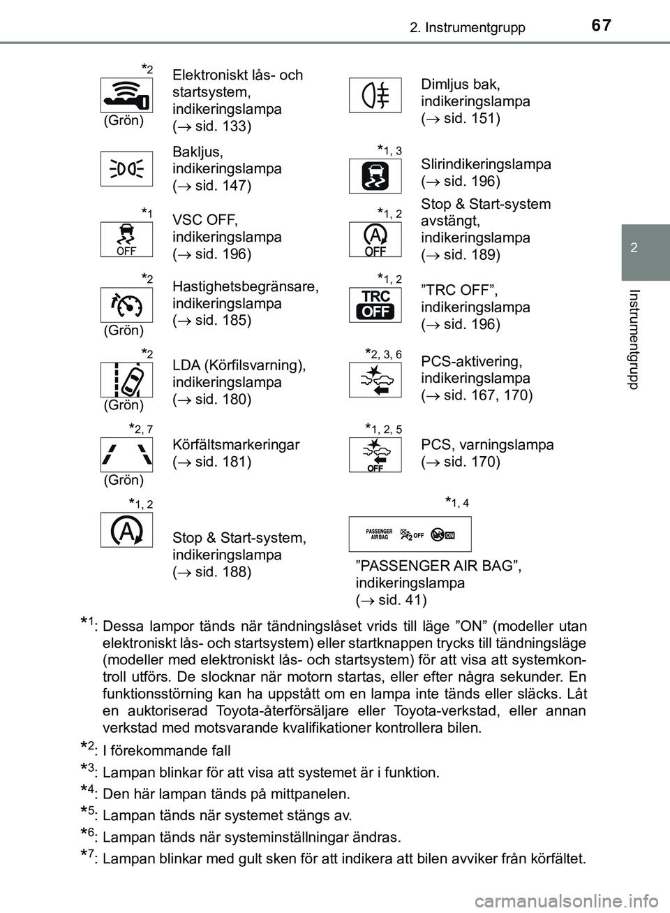TOYOTA AYGO 2019  Bruksanvisningar (in Swedish) 672. Instrumentgrupp
2
Instrumentgrupp
AYGO_OM_Europe_OM99R19SE
*1: Dessa lampor tänds när tändningslåset vrids till läge ”ON” (modeller utanelektroniskt lås- och startsystem) eller startkna