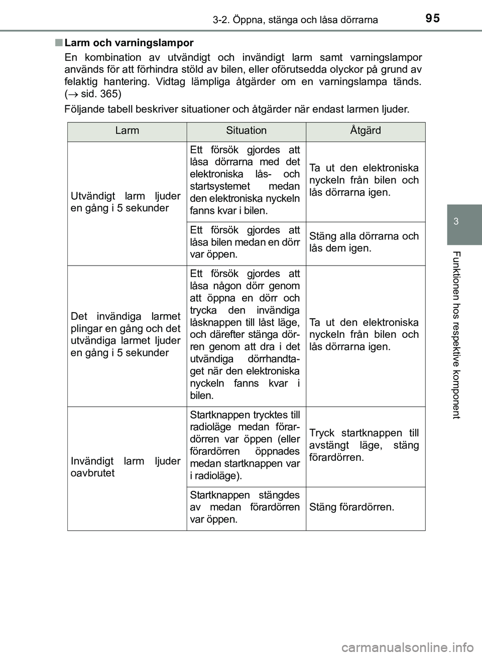 TOYOTA AYGO 2019 Bruksanvisningar (in Swedish) 953-2. Öppna, stänga och låsa dörrarna
3
Funktionen hos respektive komponent
AYGO_OM_Europe_OM99R19SEn
Larm och varningslampor
En kombination av utvändigt och invändigt larm samt varningslampor\ TOYOTA AYGO 2019 Bruksanvisningar (in Swedish) 953-2. Öppna, stänga och låsa dörrarna
3
Funktionen hos respektive komponent
AYGO_OM_Europe_OM99R19SEn
Larm och varningslampor
En kombination av utvändigt och invändigt larm samt varningslampor\