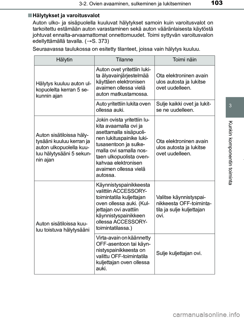 TOYOTA AYGO 2019 Omistajan Käsikirja (in Finnish) 1033-2. Ovien avaaminen, sulkeminen ja lukitseminen
3
Kunkin komponentin toiminta
AYGO_OM_Europe_OM99R19FIn
Hälytykset ja varoitusvalot
Auton ulko- ja sisäpuolella kuuluvat hälytykset samoin kuin v TOYOTA AYGO 2019 Omistajan Käsikirja (in Finnish) 1033-2. Ovien avaaminen, sulkeminen ja lukitseminen
3
Kunkin komponentin toiminta
AYGO_OM_Europe_OM99R19FIn
Hälytykset ja varoitusvalot
Auton ulko- ja sisäpuolella kuuluvat hälytykset samoin kuin v