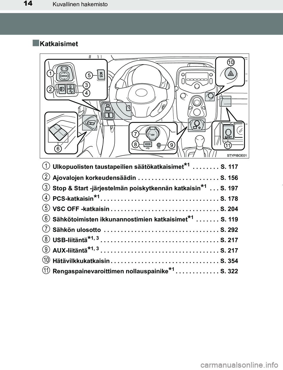 TOYOTA AYGO 2019  Omistajan Käsikirja (in Finnish) 14Kuvallinen hakemisto
AYGO_OM_Europe_OM99R19FI
nKatkaisimet
Ulkopuolisten taustapeilien säätökatkaisimet*1 . . . . . . . .  S. 117
Ajovalojen korkeudensäädin  . . . . . . . . . . . . . . . . . .