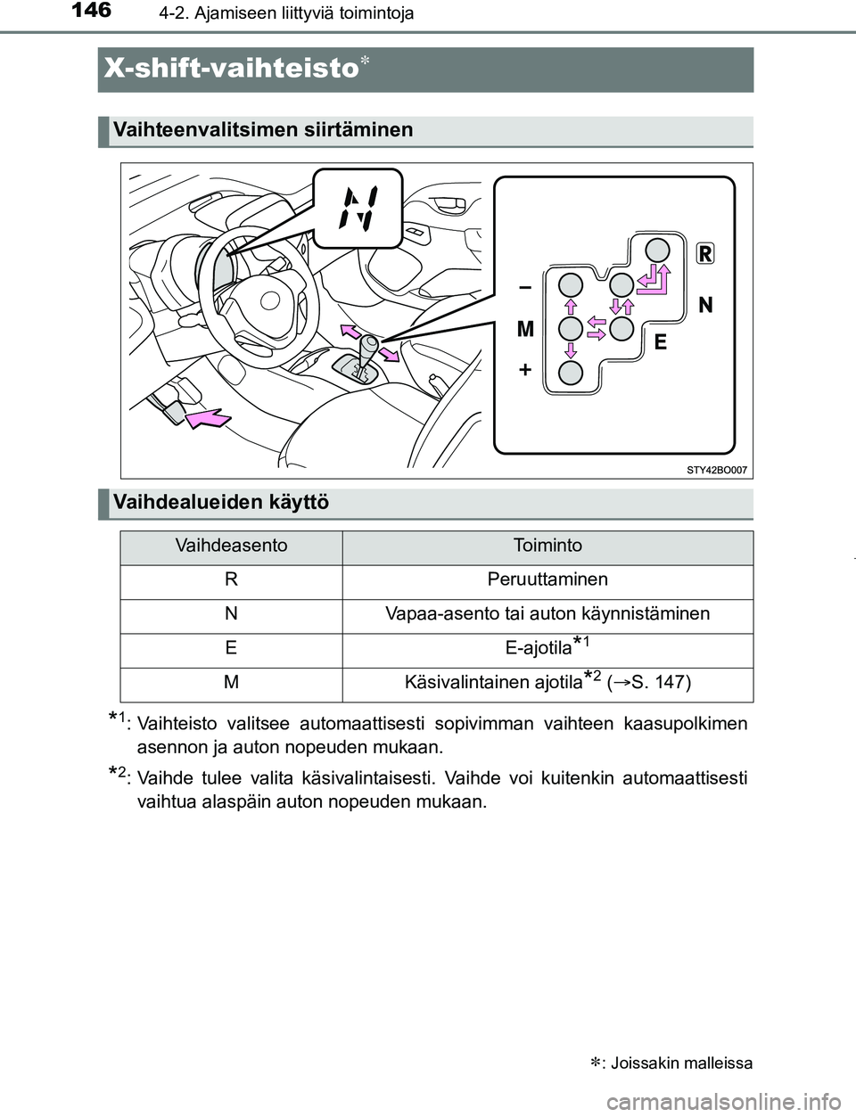 TOYOTA AYGO 2019 Omistajan Käsikirja (in Finnish) 1464-2. Ajamiseen liittyviä toimintoja
AYGO_OM_Europe_OM99R19FI
X-shift-vaihteisto
*1: Vaihteisto valitsee automaattisesti sopivimman vaihteen kaasupolkimenasennon ja auton nopeuden mukaan.
*2: Va TOYOTA AYGO 2019 Omistajan Käsikirja (in Finnish) 1464-2. Ajamiseen liittyviä toimintoja
AYGO_OM_Europe_OM99R19FI
X-shift-vaihteisto
*1: Vaihteisto valitsee automaattisesti sopivimman vaihteen kaasupolkimenasennon ja auton nopeuden mukaan.
*2: Va