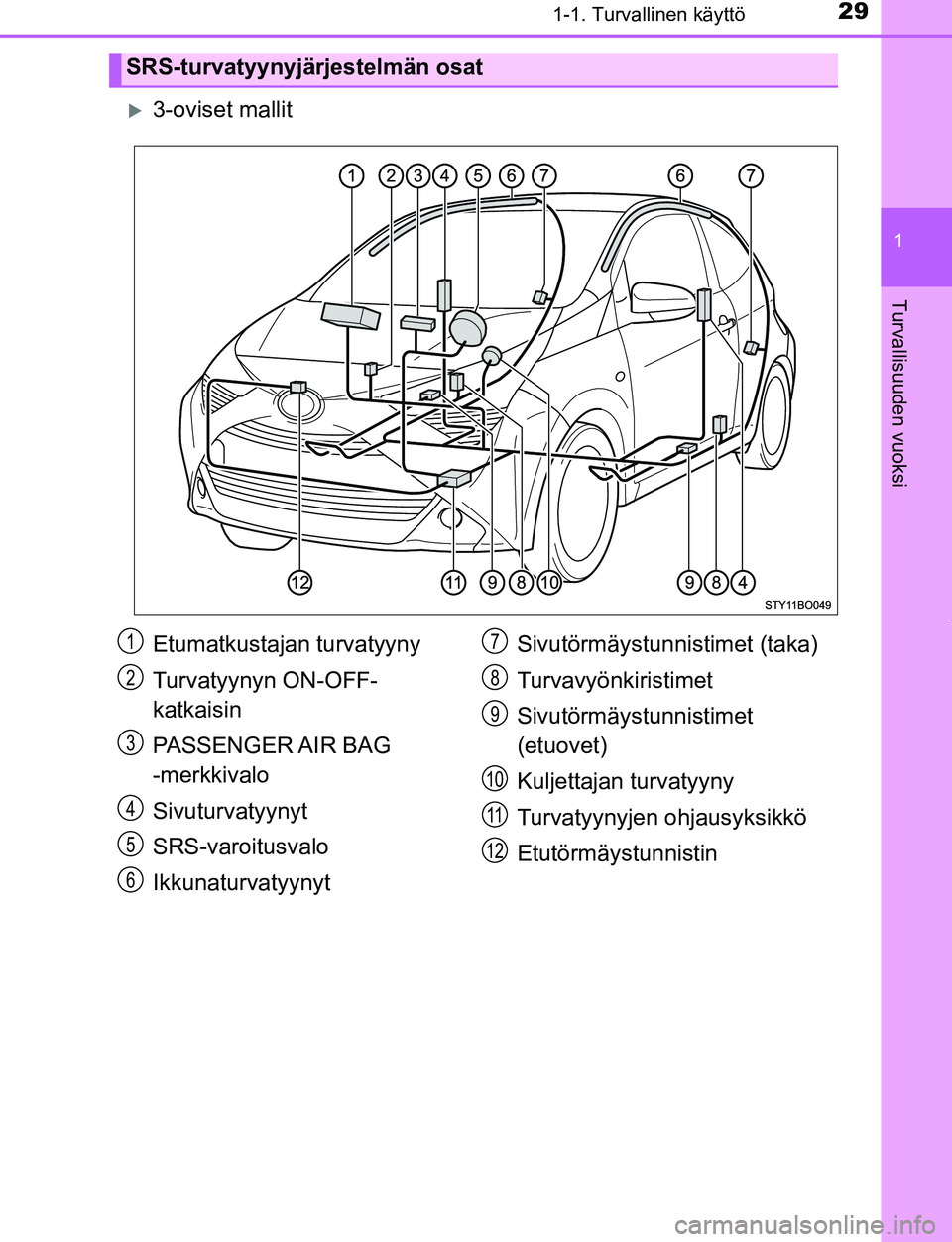 TOYOTA AYGO 2019  Omistajan Käsikirja (in Finnish) 291-1. Turvallinen käyttö
1
Turvallisuuden vuoksi
AYGO_OM_Europe_OM99R19FI
3-oviset mallit
SRS-turvatyynyjärjestelmän osat
Etumatkustajan turvatyyny
Turvatyynyn ON-OFF-
katkaisin
PASSENGER AIR 