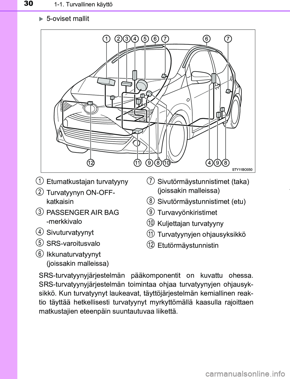 TOYOTA AYGO 2019  Omistajan Käsikirja (in Finnish) 301-1. Turvallinen käyttö
AYGO_OM_Europe_OM99R19FI
5-oviset mallit
SRS-turvatyynyjärjeste lmän pääkomponentit on kuvattu ohessa.
SRS-turvatyynyjärjestelmän toimin taa ohjaa turvatyynyjen oh