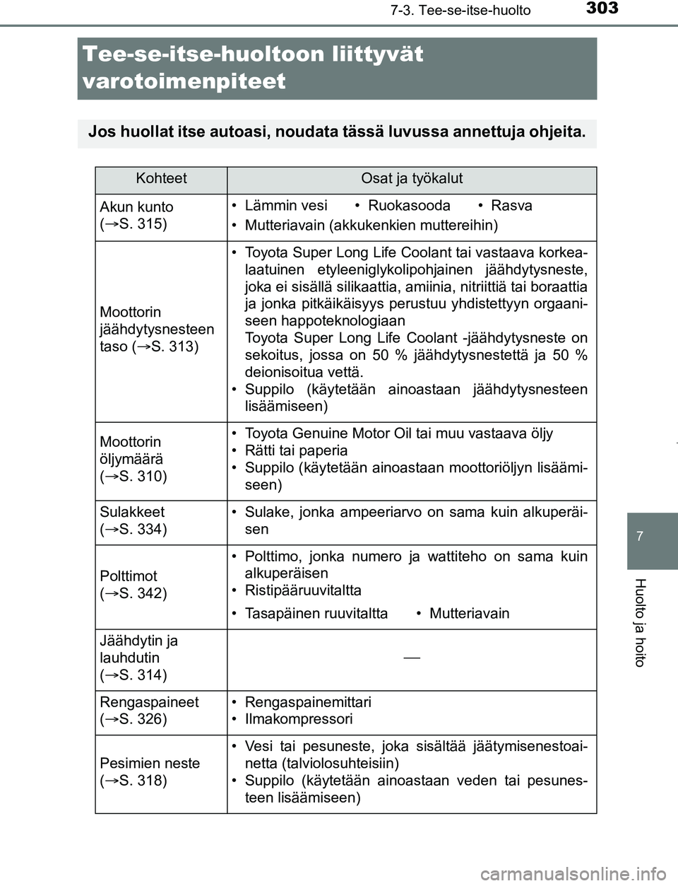 TOYOTA AYGO 2019 Omistajan Käsikirja (in Finnish) 3037-3. Tee-se-itse-huolto
7
Huolto ja hoito
AYGO_OM_Europe_OM99R19FI
Tee-se-itse-huoltoon liittyvät
varotoimenpiteet
Jos huollat itse autoasi, noudata tässä luvussa annettuja ohjeita.
KohteetOsat TOYOTA AYGO 2019 Omistajan Käsikirja (in Finnish) 3037-3. Tee-se-itse-huolto
7
Huolto ja hoito
AYGO_OM_Europe_OM99R19FI
Tee-se-itse-huoltoon liittyvät
varotoimenpiteet
Jos huollat itse autoasi, noudata tässä luvussa annettuja ohjeita.
KohteetOsat