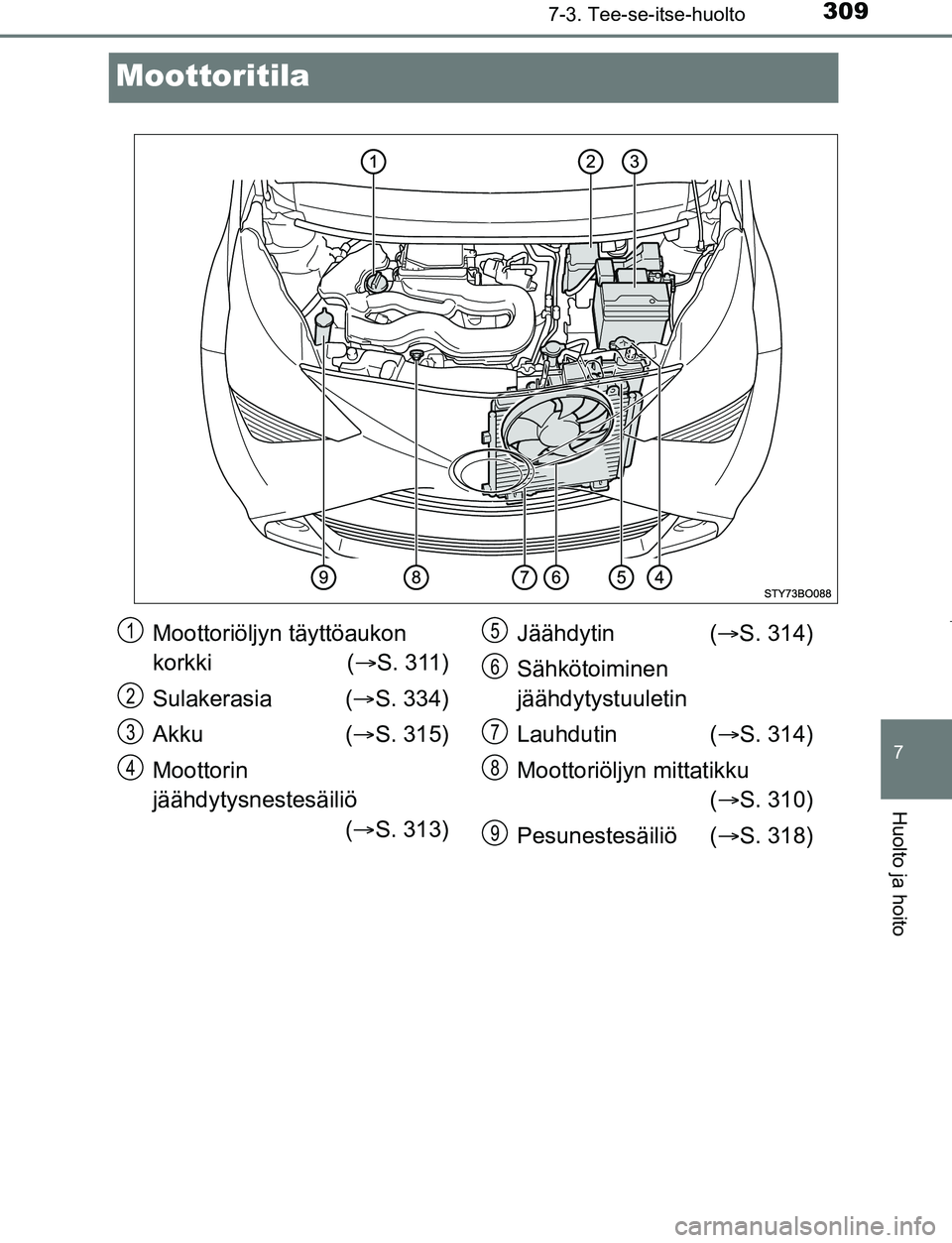 TOYOTA AYGO 2019 Omistajan Käsikirja (in Finnish) 3097-3. Tee-se-itse-huolto
7
Huolto ja hoito
AYGO_OM_Europe_OM99R19FI
Moottoritila
Moottoriöljyn täyttöaukon
korkki (S. 311)
Sulakerasia ( S. 334)
Akku ( S. 315)
Moottorin
jäähdytysnes TOYOTA AYGO 2019 Omistajan Käsikirja (in Finnish) 3097-3. Tee-se-itse-huolto
7
Huolto ja hoito
AYGO_OM_Europe_OM99R19FI
Moottoritila
Moottoriöljyn täyttöaukon
korkki (S. 311)
Sulakerasia ( S. 334)
Akku ( S. 315)
Moottorin
jäähdytysnes