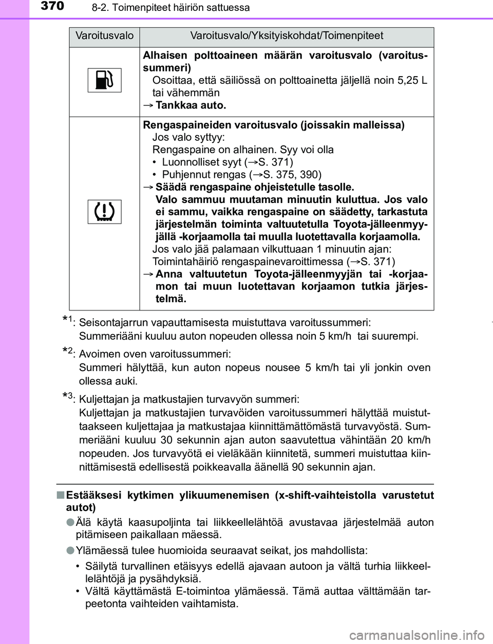 TOYOTA AYGO 2019 Omistajan Käsikirja (in Finnish) 3708-2. Toimenpiteet häiriön sattuessa
AYGO_OM_Europe_OM99R19FI
*1: Seisontajarrun vapauttamisesta muistuttava varoitussummeri: Summeriääni kuuluu auton nopeuden ollessa noin 5 km/h tai suurempi. TOYOTA AYGO 2019 Omistajan Käsikirja (in Finnish) 3708-2. Toimenpiteet häiriön sattuessa
AYGO_OM_Europe_OM99R19FI
*1: Seisontajarrun vapauttamisesta muistuttava varoitussummeri: Summeriääni kuuluu auton nopeuden ollessa noin 5 km/h tai suurempi.