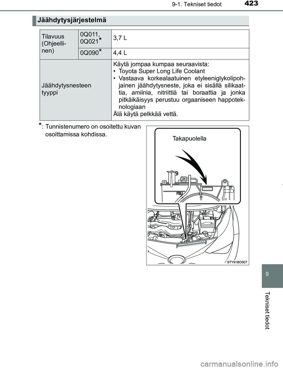 TOYOTA AYGO 2019 Omistajan Käsikirja (in Finnish) 4239-1. Tekniset tiedot
9
Tekniset tiedot
AYGO_OM_Europe_OM99R19FI
*: Tunnistenumero on osoitettu kuvanosoittamissa kohdissa.
Jäähdytysjärjestelmä
Tilavuus
(Ohjeelli-
nen)0Q011,
0Q021
*3,7 L
0Q09 TOYOTA AYGO 2019 Omistajan Käsikirja (in Finnish) 4239-1. Tekniset tiedot
9
Tekniset tiedot
AYGO_OM_Europe_OM99R19FI
*: Tunnistenumero on osoitettu kuvanosoittamissa kohdissa.
Jäähdytysjärjestelmä
Tilavuus
(Ohjeelli-
nen)0Q011,
0Q021
*3,7 L
0Q09