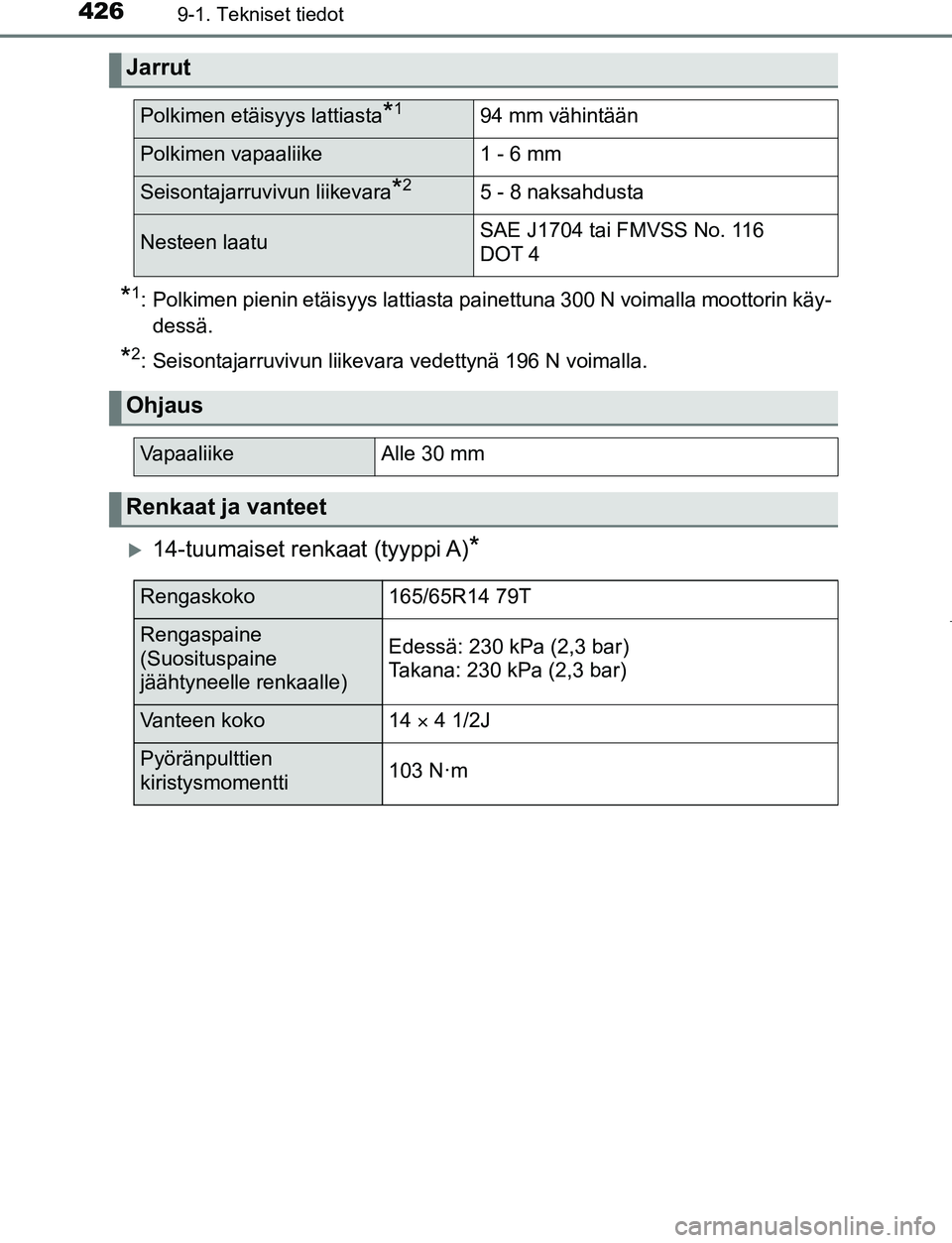 TOYOTA AYGO 2019 Omistajan Käsikirja (in Finnish) 4269-1. Tekniset tiedot
AYGO_OM_Europe_OM99R19FI
*1: Polkimen pienin etäisyys lattiasta painettuna 300 N voimalla moottorin käy-dessä.
*2: Seisontajarruvivun liikevara vedettynä 196 N voimalla.
TOYOTA AYGO 2019 Omistajan Käsikirja (in Finnish) 4269-1. Tekniset tiedot
AYGO_OM_Europe_OM99R19FI
*1: Polkimen pienin etäisyys lattiasta painettuna 300 N voimalla moottorin käy-dessä.
*2: Seisontajarruvivun liikevara vedettynä 196 N voimalla.