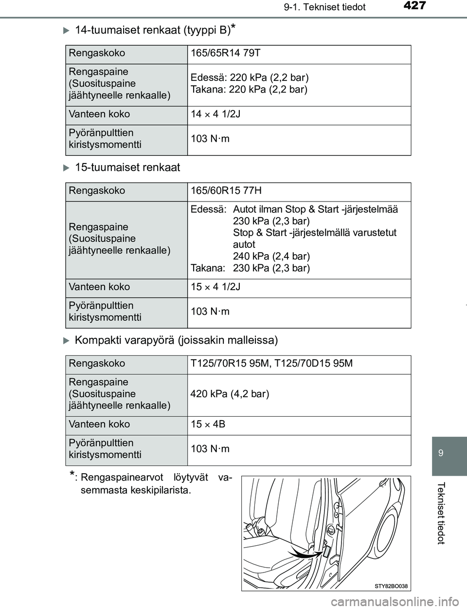 TOYOTA AYGO 2019 Omistajan Käsikirja (in Finnish) 4279-1. Tekniset tiedot
9
Tekniset tiedot
AYGO_OM_Europe_OM99R19FI
14-tuumaiset renkaat (tyyppi B)*
15-tuumaiset renkaat
Kompakti varapyörä (joissakin malleissa)
*: Rengaspainearvot löytyv TOYOTA AYGO 2019 Omistajan Käsikirja (in Finnish) 4279-1. Tekniset tiedot
9
Tekniset tiedot
AYGO_OM_Europe_OM99R19FI
14-tuumaiset renkaat (tyyppi B)*
15-tuumaiset renkaat
Kompakti varapyörä (joissakin malleissa)
*: Rengaspainearvot löytyv