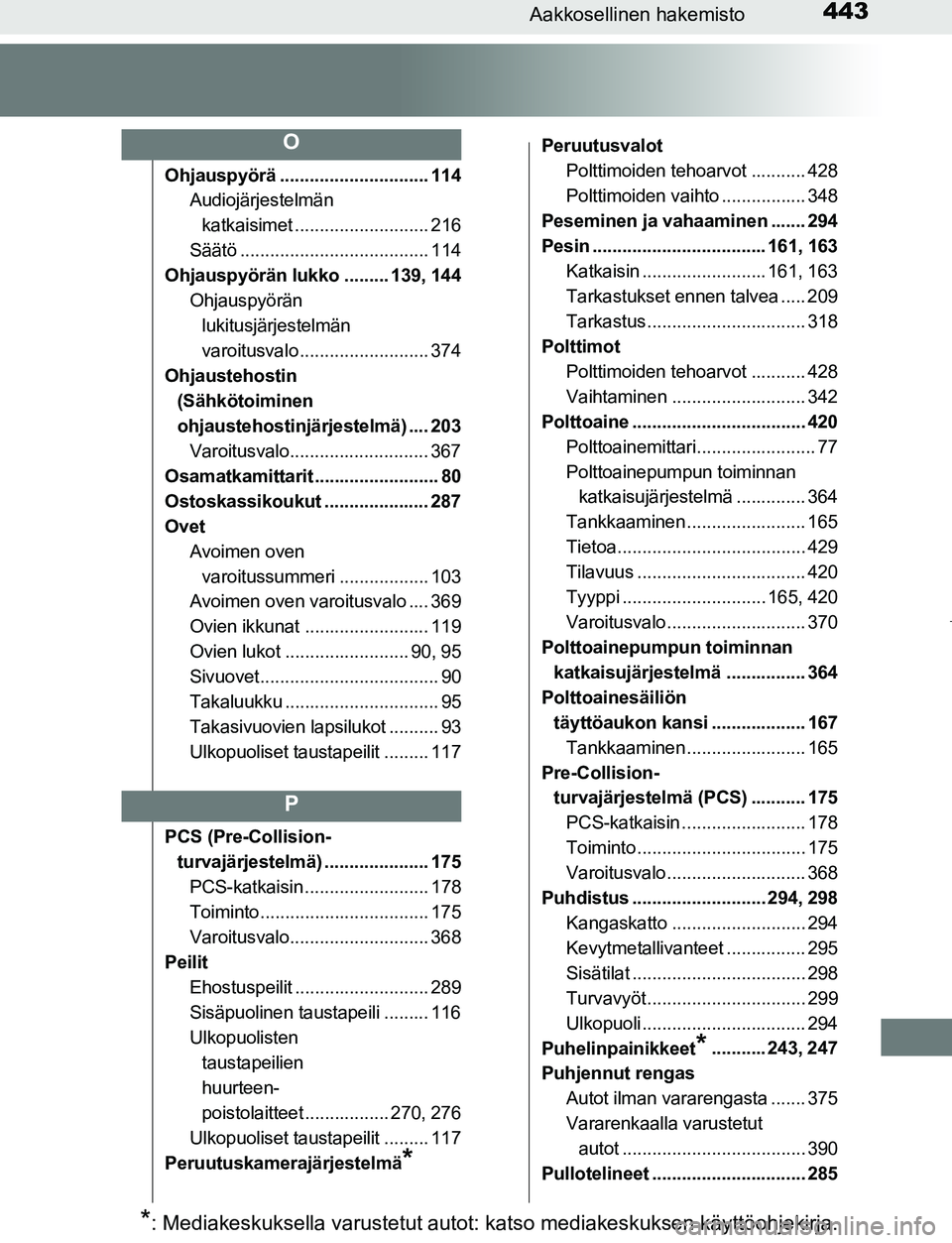 TOYOTA AYGO 2019 Omistajan Käsikirja (in Finnish) 443Aakkosellinen hakemisto
AYGO_OM_Europe_OM99R19FI
Ohjauspyörä .............................. 114Audiojärjestelmän
katkaisimet ........................... 216
Säätö .......................... TOYOTA AYGO 2019 Omistajan Käsikirja (in Finnish) 443Aakkosellinen hakemisto
AYGO_OM_Europe_OM99R19FI
Ohjauspyörä .............................. 114Audiojärjestelmän
katkaisimet ........................... 216
Säätö ..........................