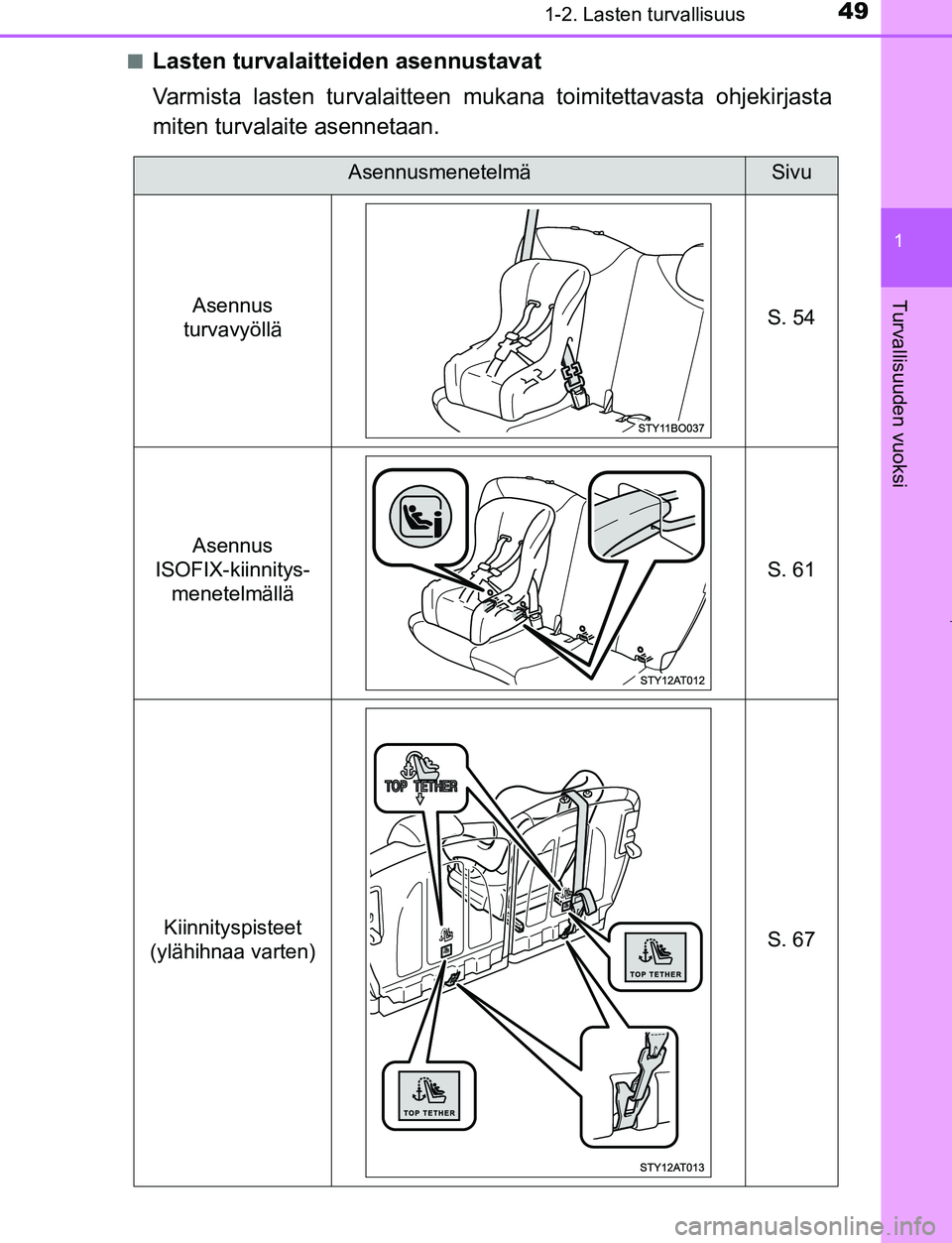 TOYOTA AYGO 2019  Omistajan Käsikirja (in Finnish) 491-2. Lasten turvallisuus
1
Turvallisuuden vuoksi
AYGO_OM_Europe_OM99R19FIn
Lasten turvalaitteiden asennustavat
Varmista lasten turvalaitteen mukana toimitettavasta ohjekirjasta
miten turvalaite asen