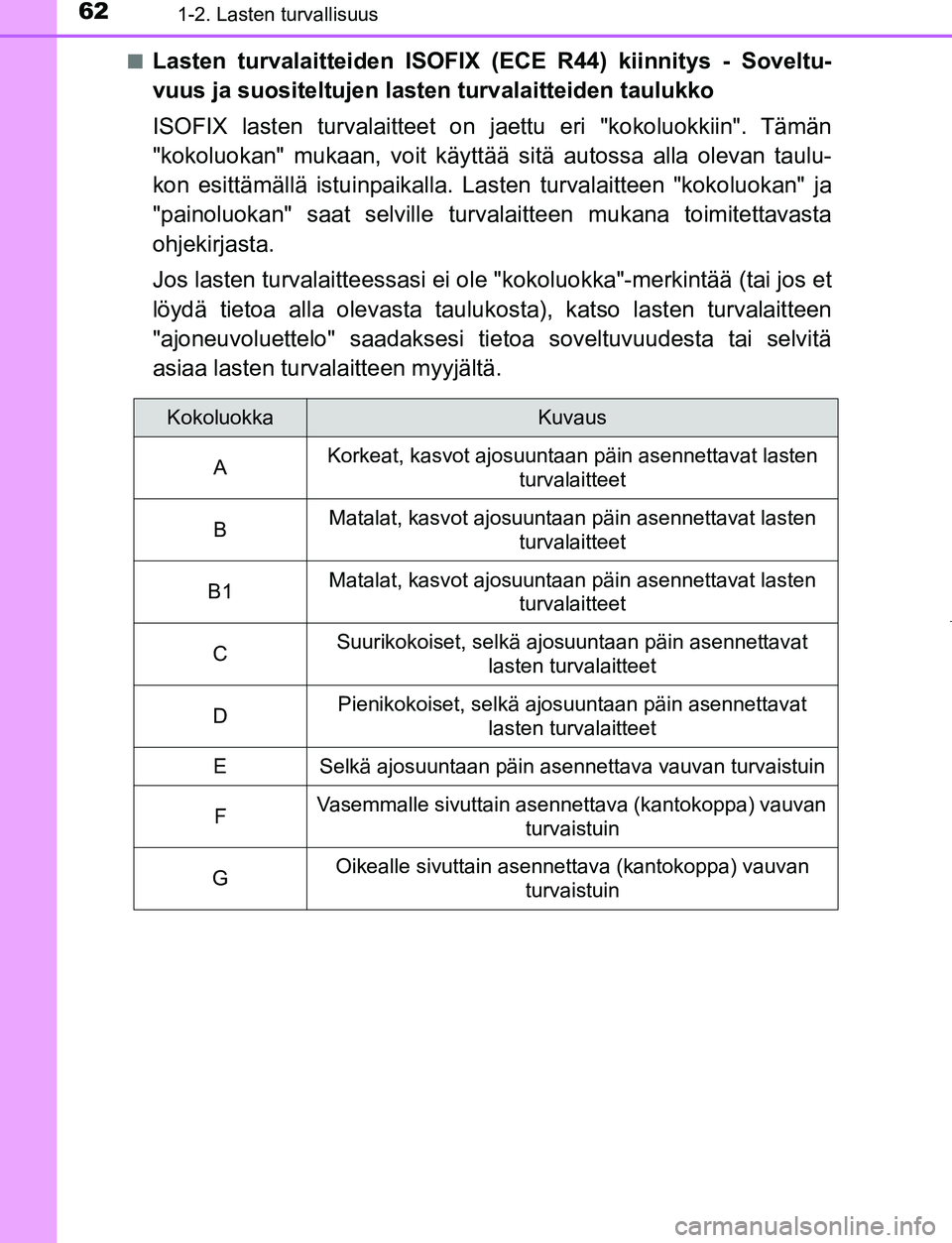 TOYOTA AYGO 2019 Omistajan Käsikirja (in Finnish) 621-2. Lasten turvallisuus
AYGO_OM_Europe_OM99R19FIn
Lasten turvalaitteiden ISOFIX (ECE R44) kiinnitys - Soveltu-
vuus ja suositeltujen lasten turvalaitteiden taulukko
ISOFIX lasten turvalaitteet on
TOYOTA AYGO 2019 Omistajan Käsikirja (in Finnish) 621-2. Lasten turvallisuus
AYGO_OM_Europe_OM99R19FIn
Lasten turvalaitteiden ISOFIX (ECE R44) kiinnitys - Soveltu-
vuus ja suositeltujen lasten turvalaitteiden taulukko
ISOFIX lasten turvalaitteet on