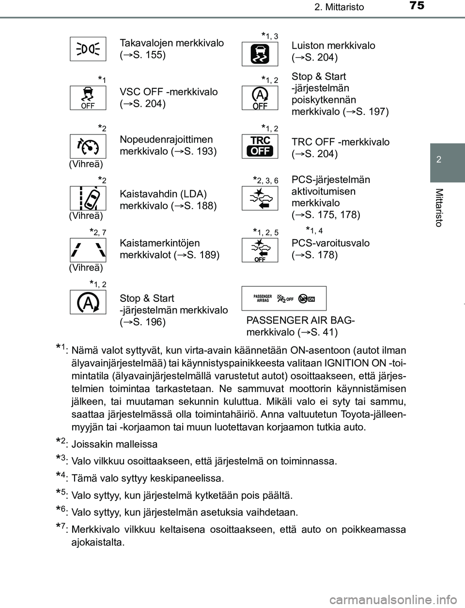TOYOTA AYGO 2019 Omistajan Käsikirja (in Finnish) 752. Mittaristo
2
Mittaristo
AYGO_OM_Europe_OM99R19FI
*1: Nämä valot syttyvät, kun virta-avain käännetään ON-asentoon (autot ilmanälyavainjärjestelmää) tai käynnistyspainikkeesta valitaa\
TOYOTA AYGO 2019 Omistajan Käsikirja (in Finnish) 752. Mittaristo
2
Mittaristo
AYGO_OM_Europe_OM99R19FI
*1: Nämä valot syttyvät, kun virta-avain käännetään ON-asentoon (autot ilmanälyavainjärjestelmää) tai käynnistyspainikkeesta valitaa\