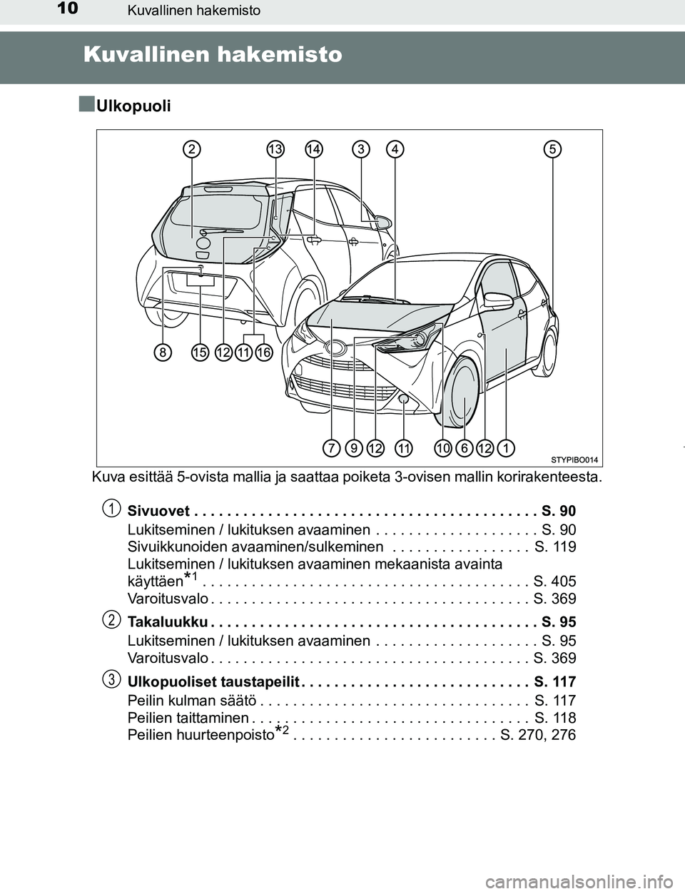 TOYOTA AYGO 2019  Omistajan Käsikirja (in Finnish) 10Kuvallinen hakemisto
AYGO_OM_Europe_OM99R19FI
Kuvallinen hakemisto
n
Ulkopuoli
Kuva esittää 5-ovista mallia ja saattaa poiketa 3-ovisen mallin korirakenteesta.
Sivuovet . . . . . . . . . . . . . .