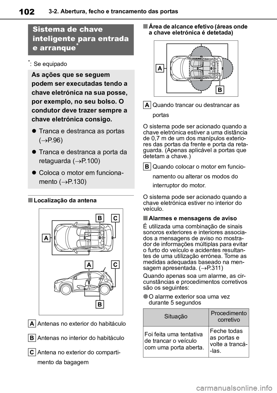 TOYOTA AYGO X 2022 Manual de utilização (in Portuguese) 1023-2. Abertura, fecho e trancamento das portas
*: Se equipado
nLocalização da antenaAntenas no exterior do habitáculo
Antenas no interior do habitáculo
Antena no exterior do comparti-
mento da b TOYOTA AYGO X 2022 Manual de utilização (in Portuguese) 1023-2. Abertura, fecho e trancamento das portas
*: Se equipado
nLocalização da antenaAntenas no exterior do habitáculo
Antenas no interior do habitáculo
Antena no exterior do comparti-
mento da b