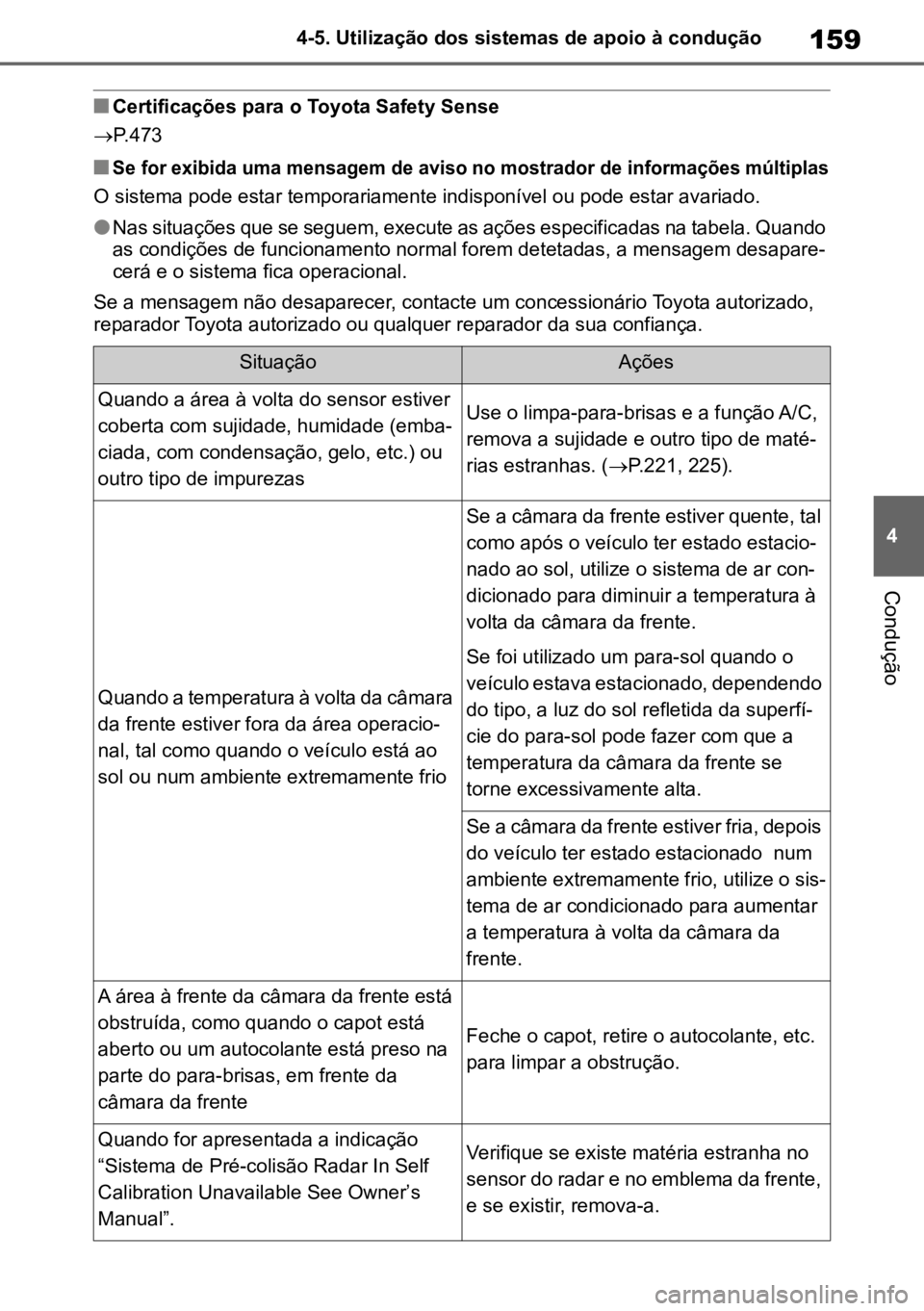 TOYOTA AYGO X 2022  Manual de utilização (in Portuguese) 159
4
4-5. Utilização dos sistemas de apoio à condução
Condução
nCertificações para o Toyota Safety Sense
 P.473
n
Se for exibida uma mensagem de aviso no mostrador de informações múlti