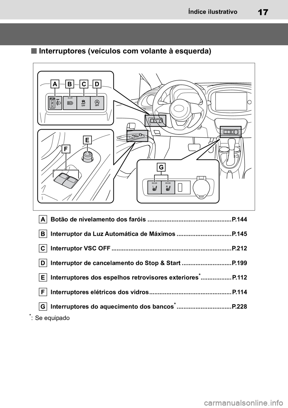 TOYOTA AYGO X 2022  Manual de utilização (in Portuguese) 17Índice ilustrativo
n Interruptores (veículos com volante à esquerda)
Botão de nivelamento dos faróis .................................................P.144Interruptor da Luz Automática de Máx