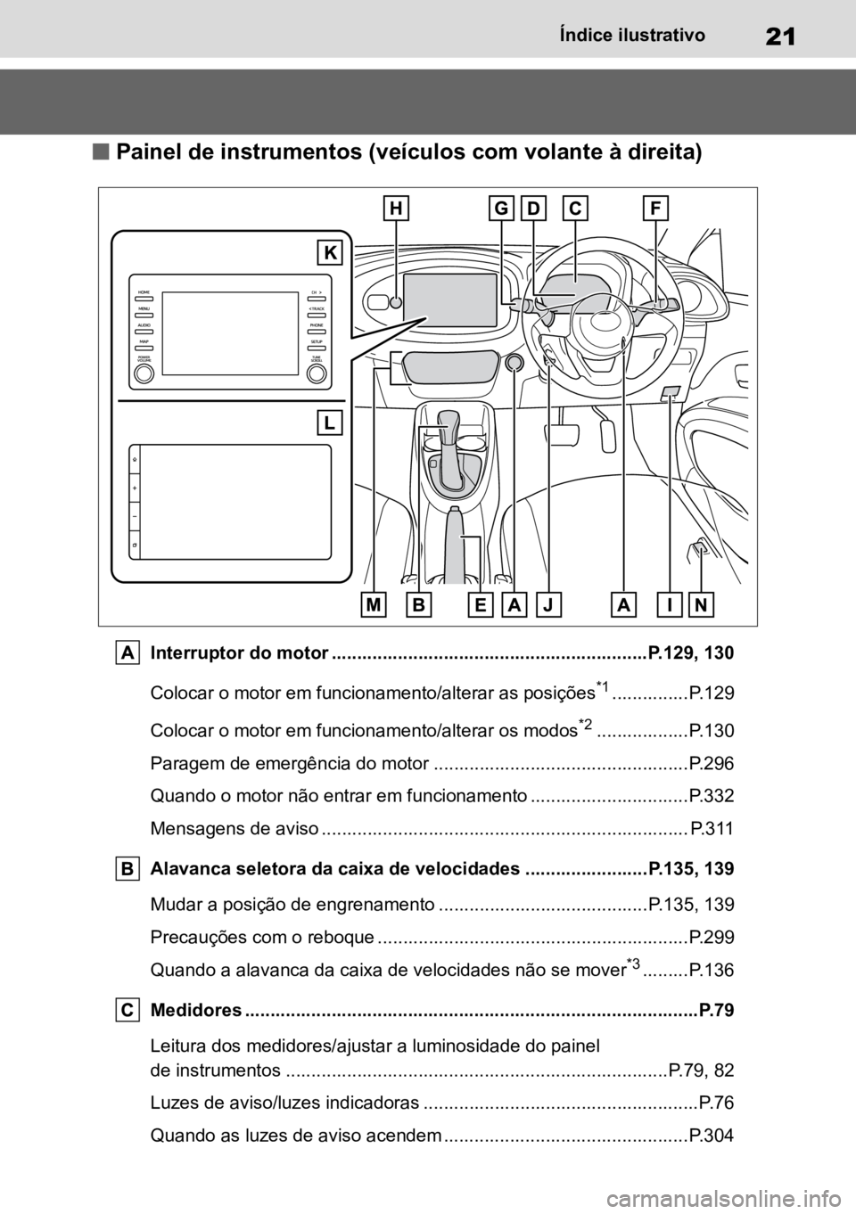 TOYOTA AYGO X 2022  Manual de utilização (in Portuguese) 21Índice ilustrativo
n Painel de instrumentos (veículos com volante à direita)
Interruptor do motor ..............................................................P.129, 130Colocar o motor em funcio