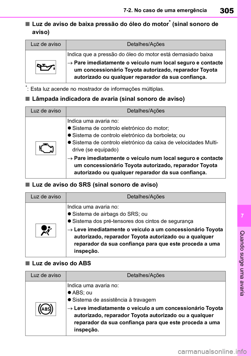 TOYOTA AYGO X 2022 Manual de utilização (in Portuguese) 305
7
7-2. No caso de uma emergência
Quando surge uma avaria
nLuz de aviso de baixa pressão do óleo do motor* (sinal sonoro de
aviso)
*: Esta luz acende no mostrador de informações múltiplas.
n TOYOTA AYGO X 2022 Manual de utilização (in Portuguese) 305
7
7-2. No caso de uma emergência
Quando surge uma avaria
nLuz de aviso de baixa pressão do óleo do motor* (sinal sonoro de
aviso)
*: Esta luz acende no mostrador de informações múltiplas.
n