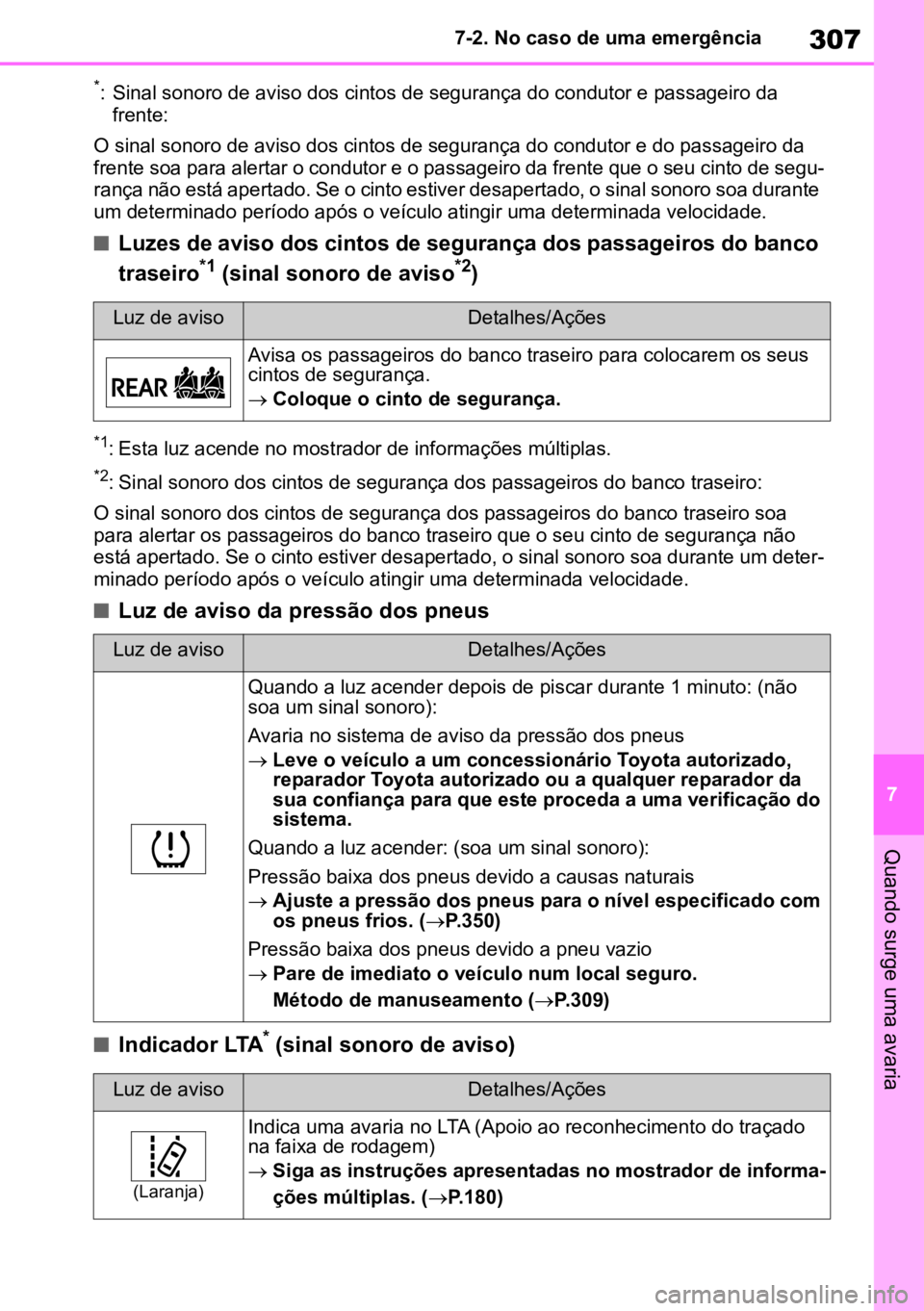 TOYOTA AYGO X 2022 Manual de utilização (in Portuguese) 307
7
7-2. No caso de uma emergência
Quando surge uma avaria
*: Sinal sonoro de aviso dos cintos de segurança do condutor e passageiro da
frente:
O sinal sonoro de aviso dos cintos de segurança do TOYOTA AYGO X 2022 Manual de utilização (in Portuguese) 307
7
7-2. No caso de uma emergência
Quando surge uma avaria
*: Sinal sonoro de aviso dos cintos de segurança do condutor e passageiro da
frente:
O sinal sonoro de aviso dos cintos de segurança do