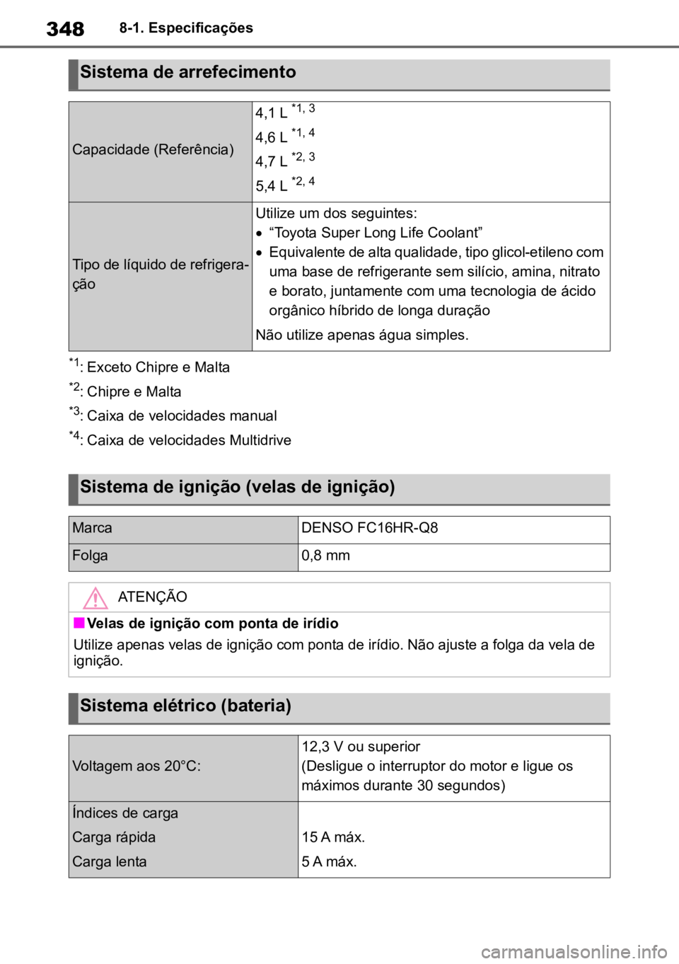 TOYOTA AYGO X 2022 Manual de utilização (in Portuguese) 3488-1. Especificações
*1: Exceto Chipre e Malta
*2: Chipre e Malta
*3: Caixa de velocidades manual
*4: Caixa de velocidades Multidrive
Sistema de arrefecimento
Capacidade (Referência)
4,1 L *1, 3
TOYOTA AYGO X 2022 Manual de utilização (in Portuguese) 3488-1. Especificações
*1: Exceto Chipre e Malta
*2: Chipre e Malta
*3: Caixa de velocidades manual
*4: Caixa de velocidades Multidrive
Sistema de arrefecimento
Capacidade (Referência)
4,1 L *1, 3